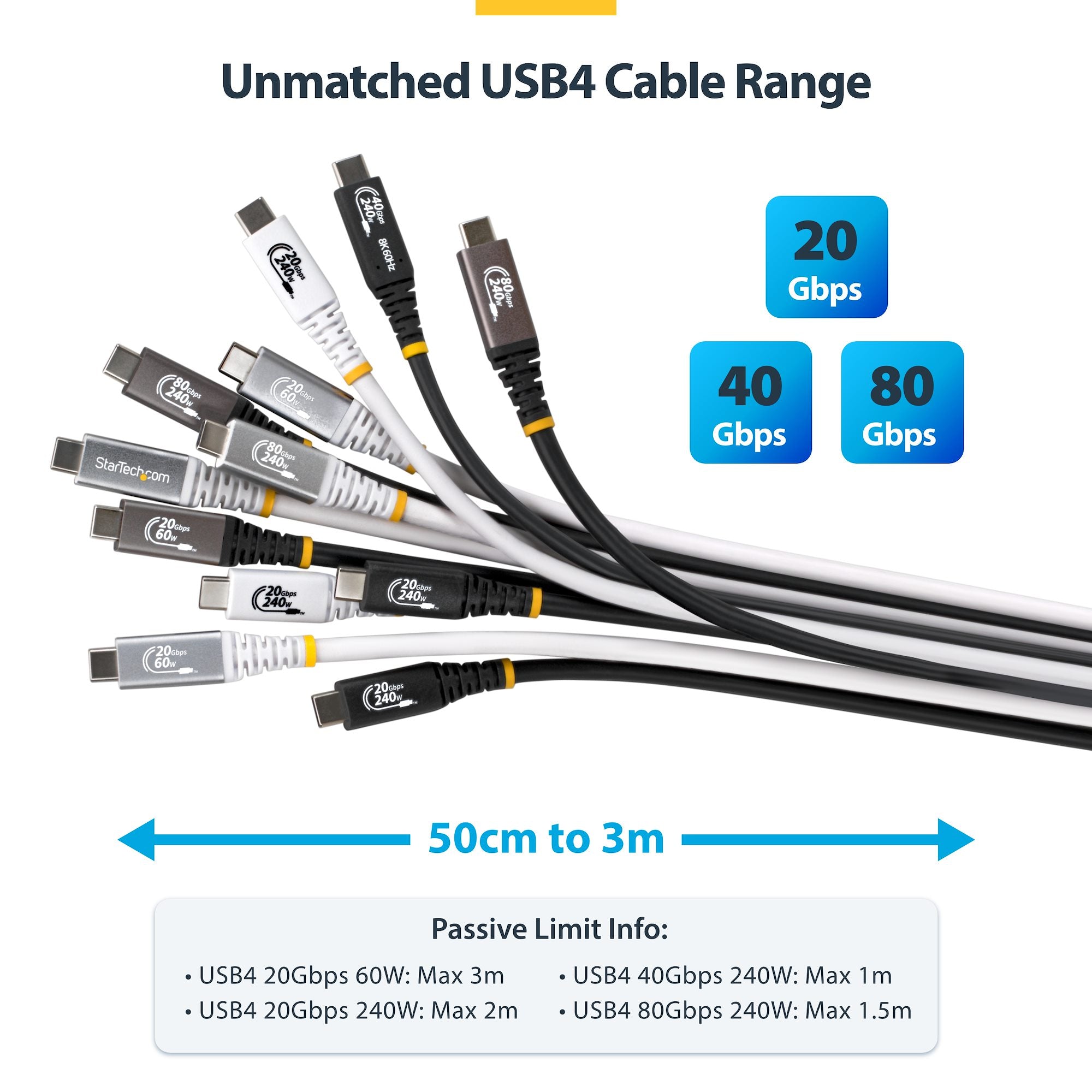 CABLE USB-C 4.0 DE 6 PI. (20Gbps / 240W / 4K-120Hz / DP2.1)